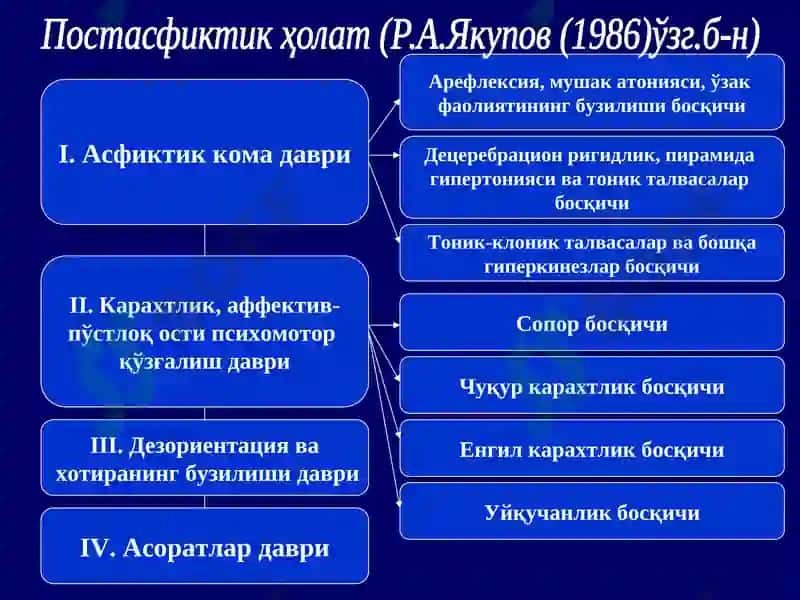 Механик асфиксия 6