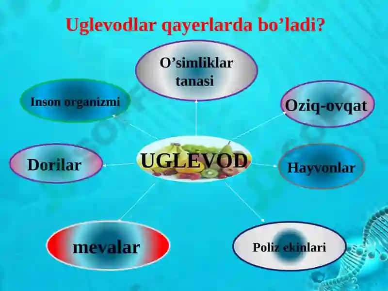 Uglevodlar.Monosaxaridlar.Olinishiva xossalari 6