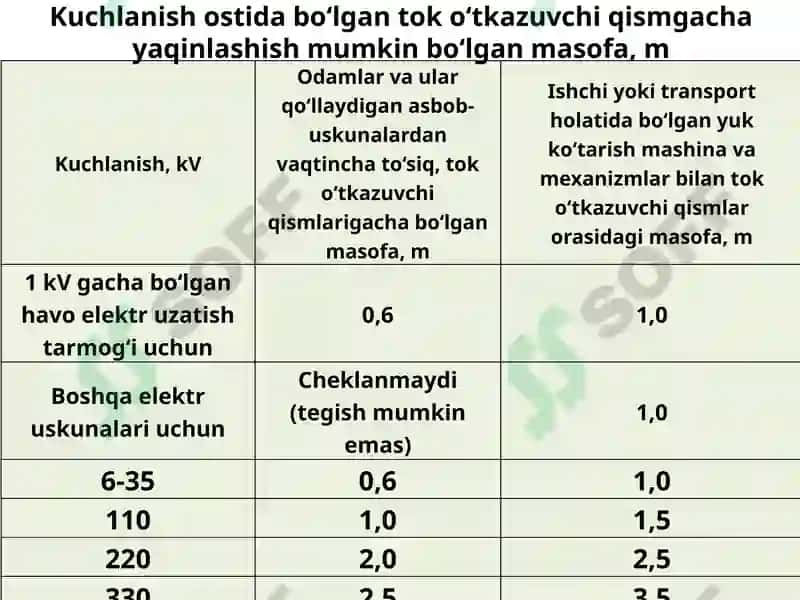 Tezkor Xizmatkoʻrsatish 6
