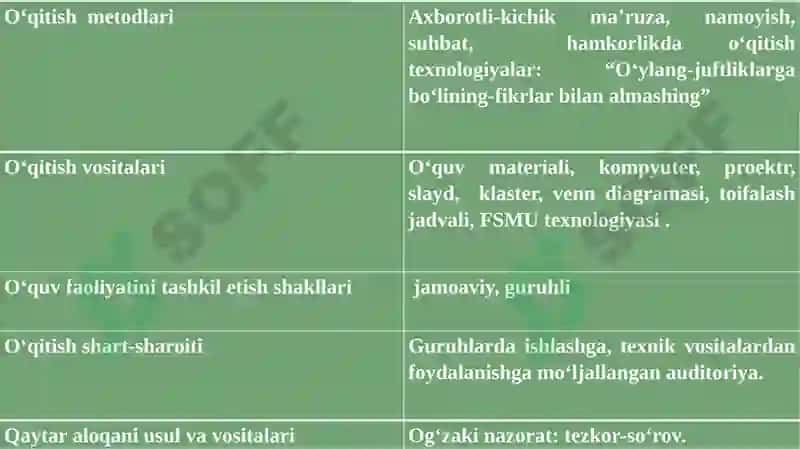 Darstahlilining maqsad va vazifalari 6