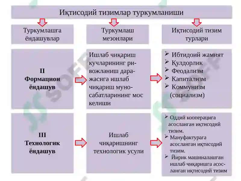 Иқтисодийтизиммоделлари ва Мулкчилик 6