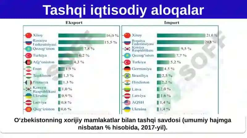 Tashqi iqtisodiy aloqalar 6