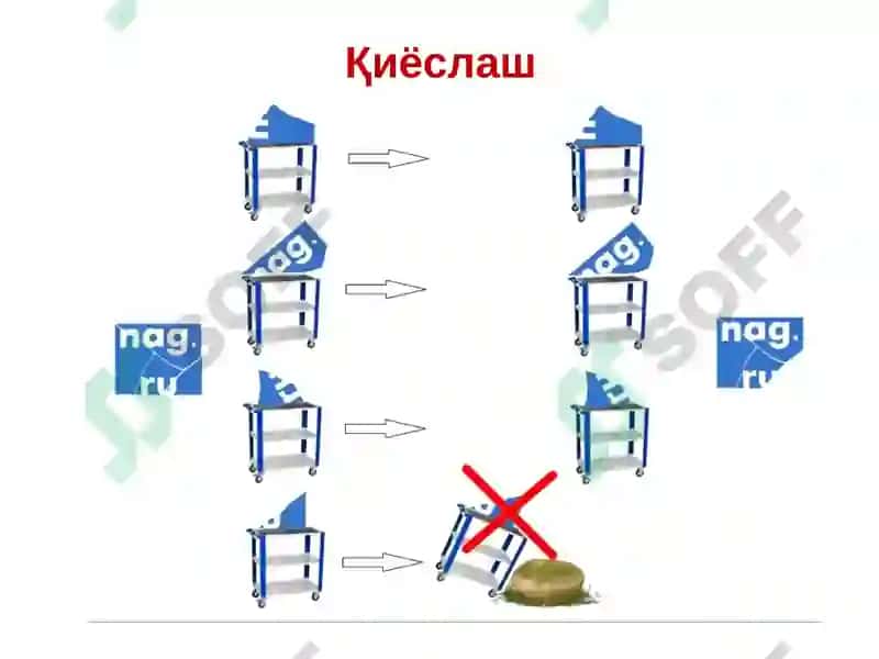 OFDM ва OFDMA технологиялари 6