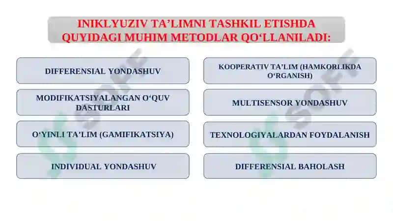 INKLYUZIV VA EHTIYOJLARGA ASOSLANGAN DIFFERENSIAL TA’LIMNING ZAMONAVIY YONDASHUVLARI. 6