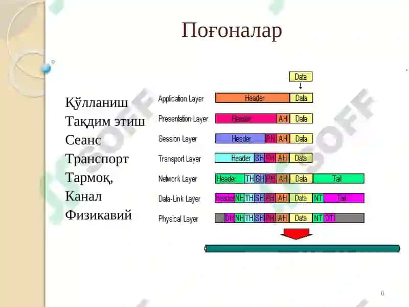 Очиқ тизимларнинг ўзаро боғланиш 6