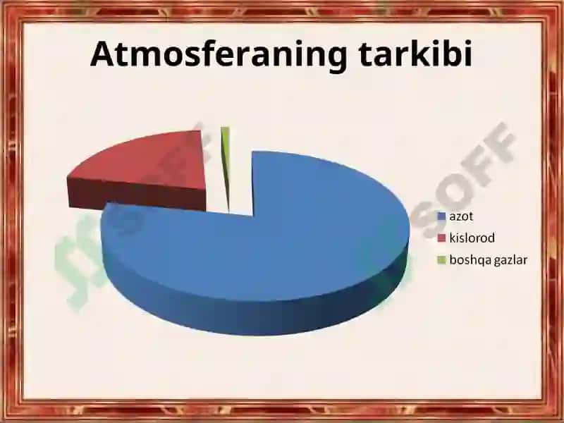 Atmosferaning tuzilishi 6
