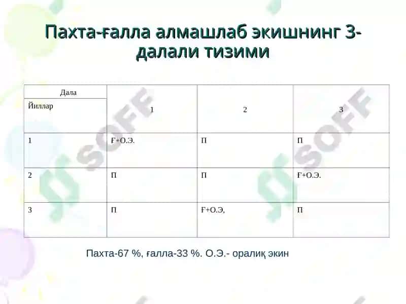 Пахтачилик хўжаликларда алмашлаб экиш 6