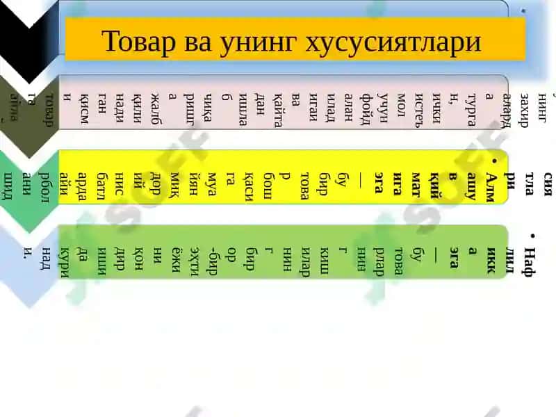 Товар-пулмуносабатлари 6