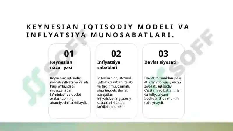 Keynesian iqtisodiy modeli 6