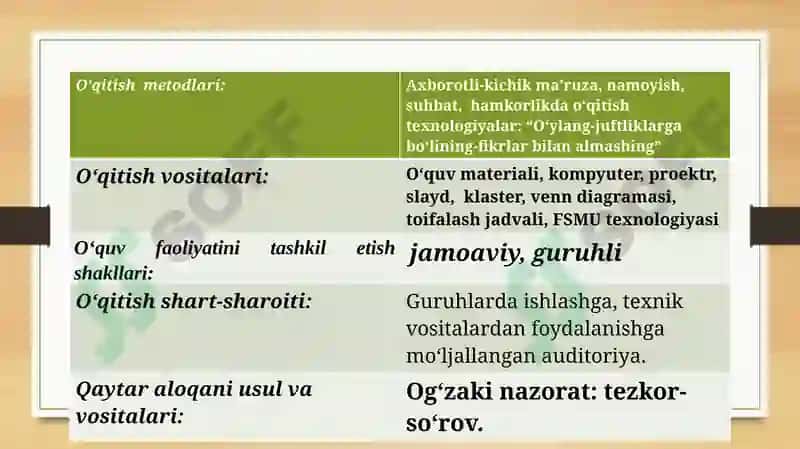 Dars tahlilining maqsad va vazifalari 6