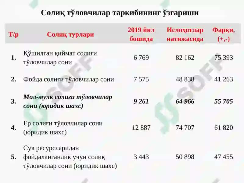 Мол-мулксолиғи 6