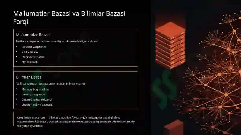 Bilimlar bazasi va yakunlovchi mexanizm 6