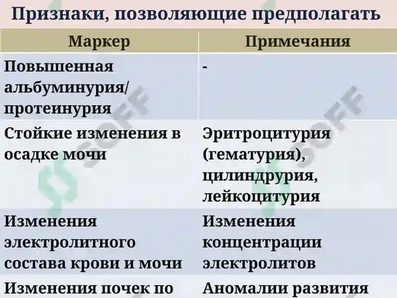 Хроническая болезнь почек 6