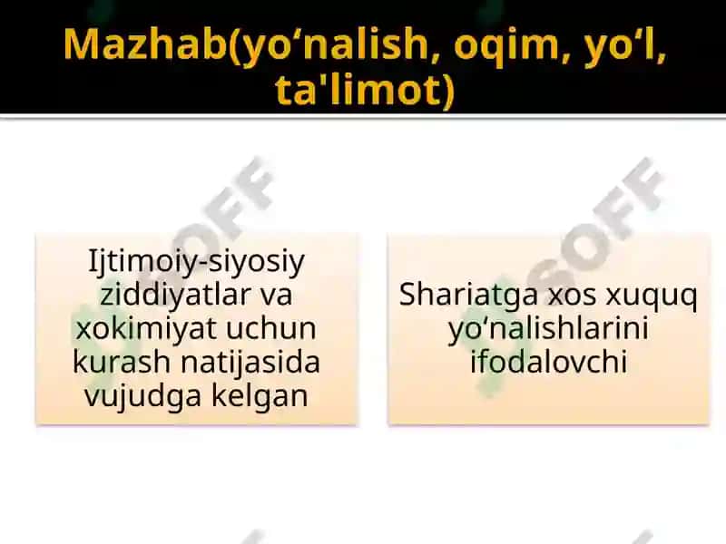 Hanafiylik mazhabi tarixi 6