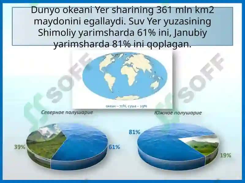 Dunyo okeani va uning qismlari 6
