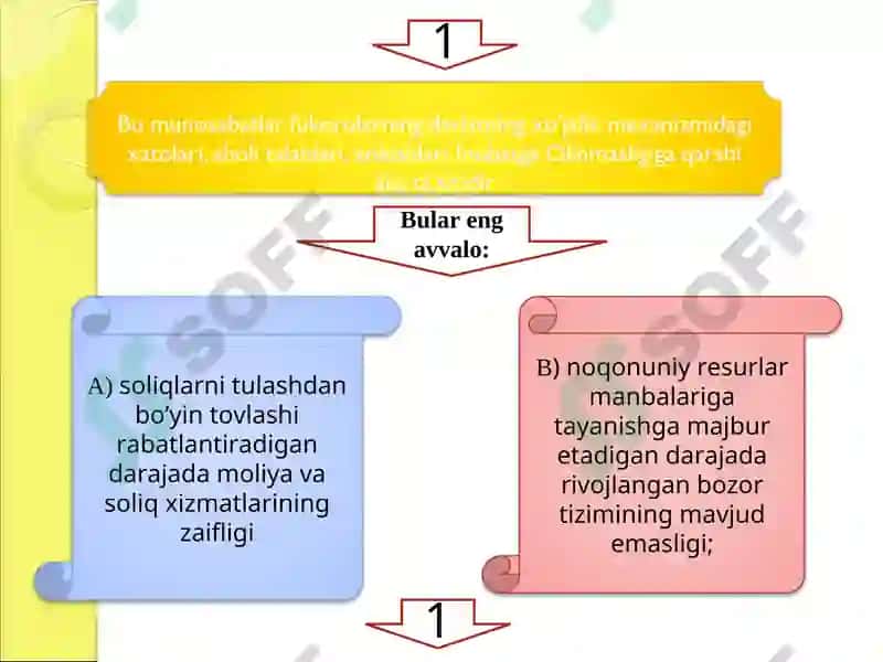 Xufyona iqtisodiyot 6