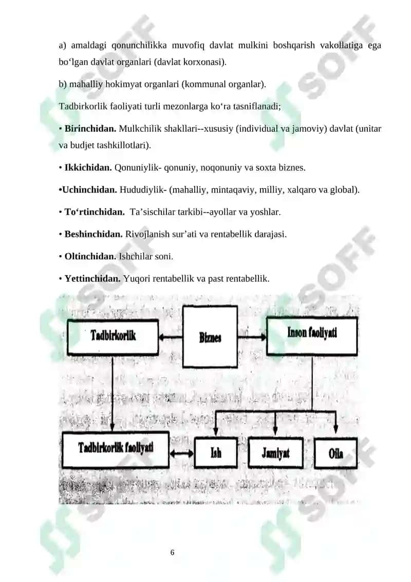Kichik biznes va tadbirkorlik faoliyati 6
