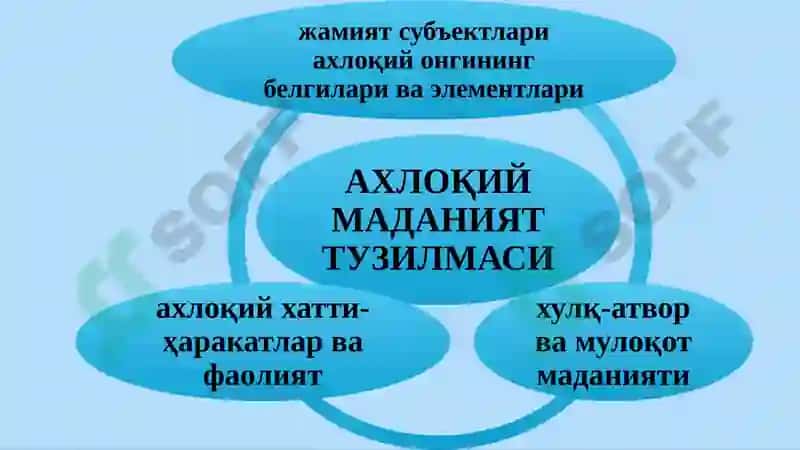 АХЛОҚ ФАЛСАФАСИ (ЭТИКА) 6