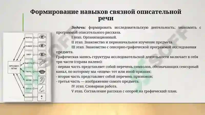 Методика развития связной речи 6