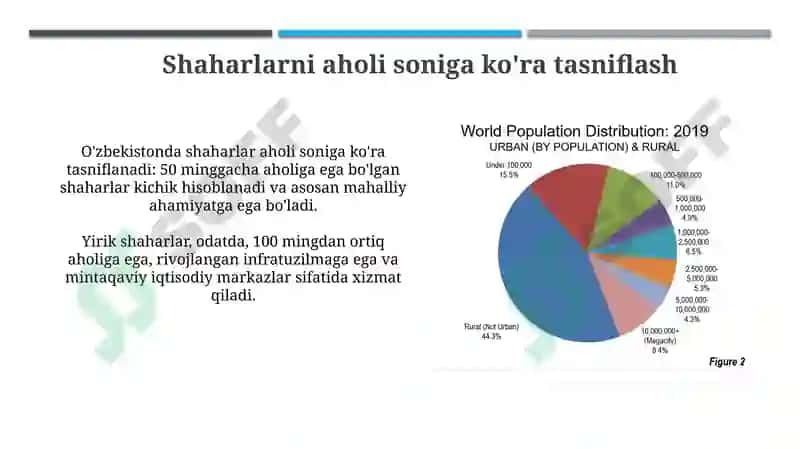 Shaharlar tasnifi 6