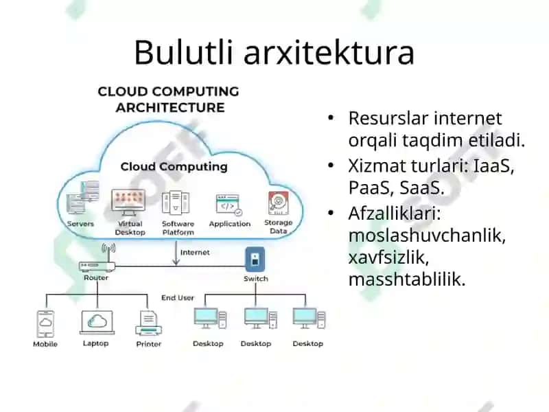 Tarmoq arxitekturasi 6