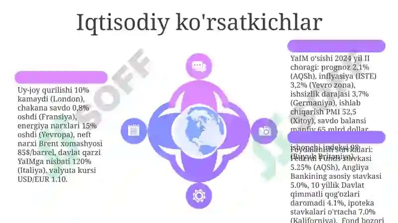 Narx Siyosatlari 6
