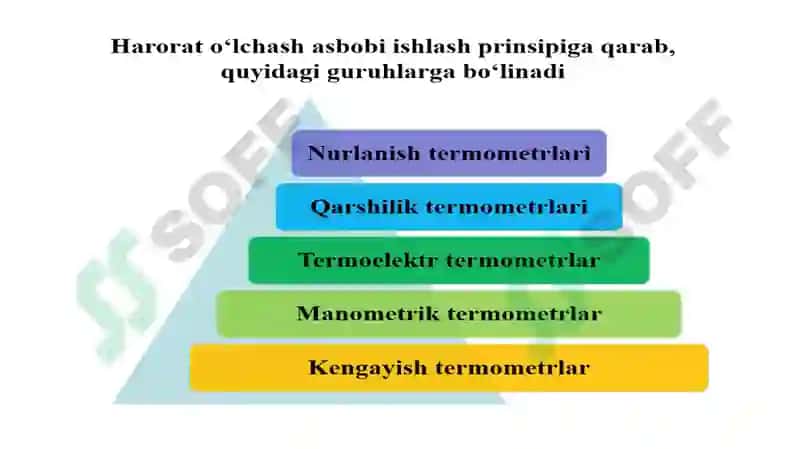 Harorat va bosimni o'lchash 6