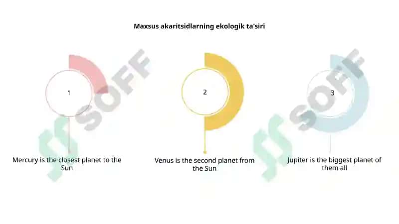 Maxsus akaritsidlarni yangi turlarining xossalari va qo'llanilishi 6