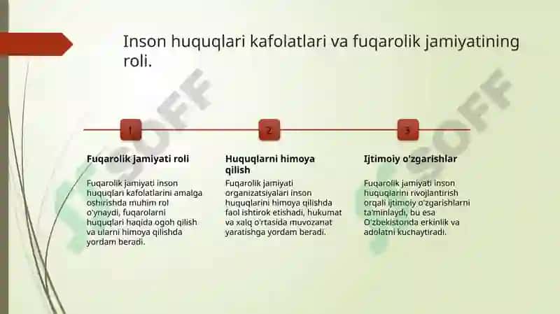 Inson Huquqlari Kafolatlari Tarixi va Zamonaviy Ahamiyati 6