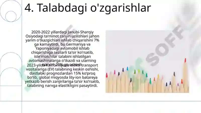 Talab, taklif va elastiklikning uch koʻrinishi 6