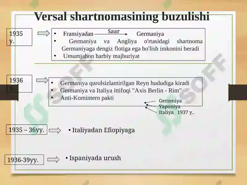 Versal shartnomasi 6