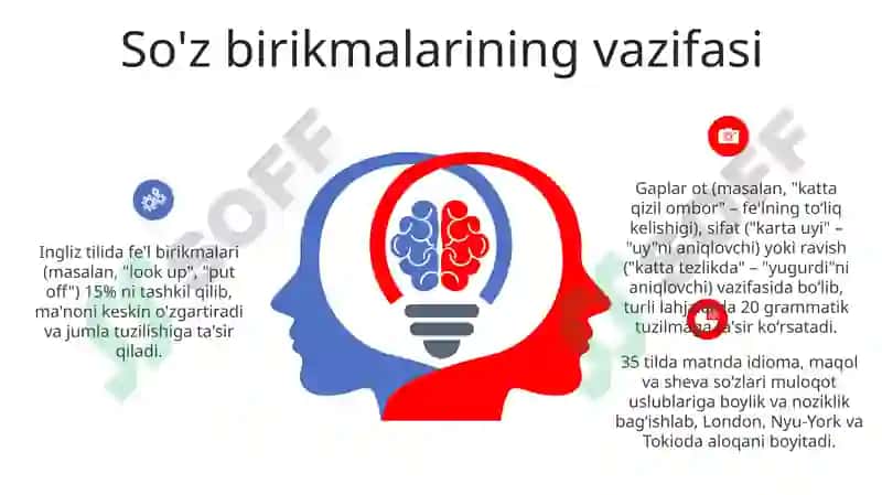 Ifodalilik va ibora 6