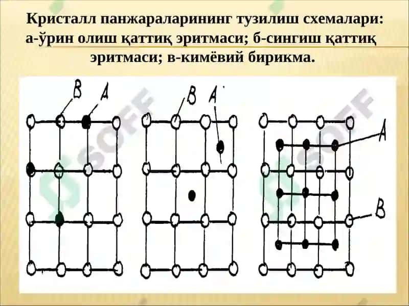 Қотишмалардаги асосий фазалар 6