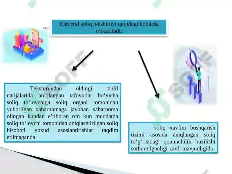 Soliq nazorati 6