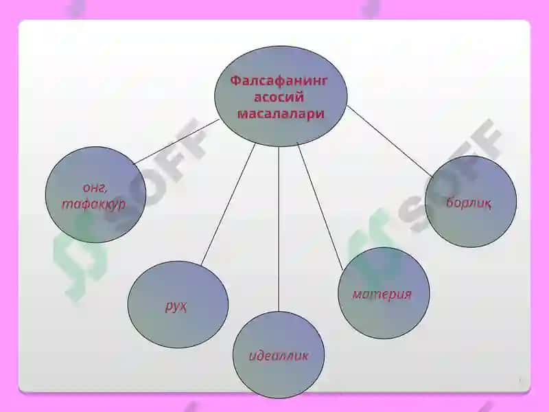 Фалсафа 6