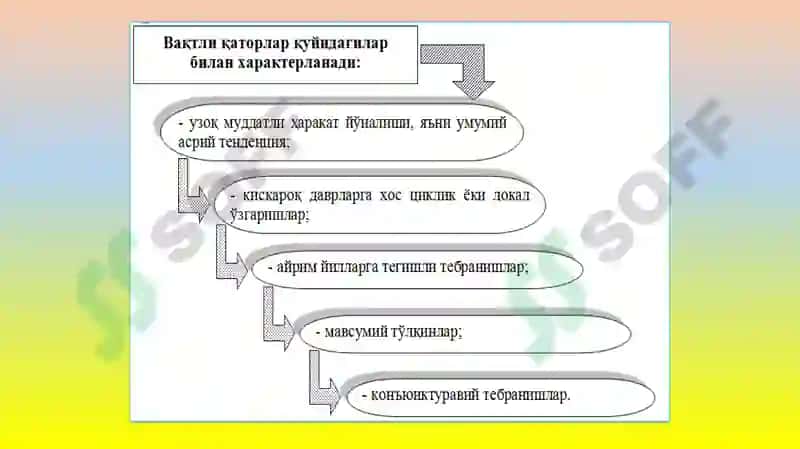 Статистика ва эконометрика 6