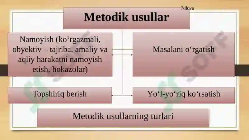 Ta’lim metodlari 6