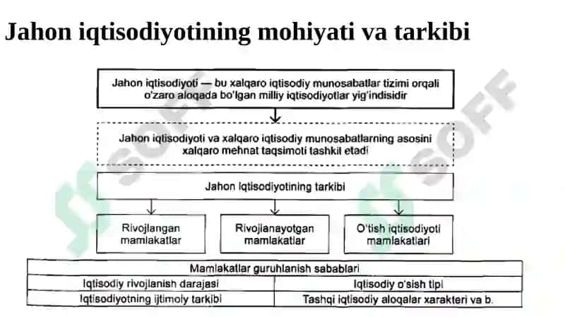Jahon iqtisodiyoti 6