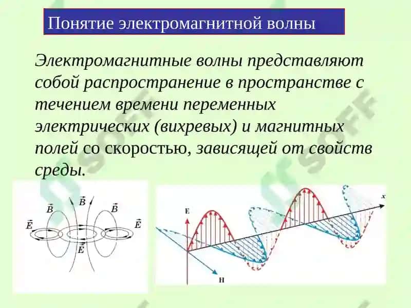 Электромагнитные волны 6