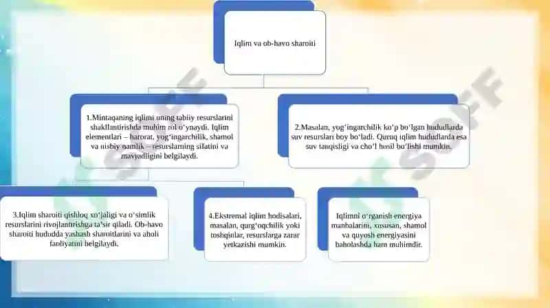 Mavzu: Mintaqaning tabiy resurslar holati 6
