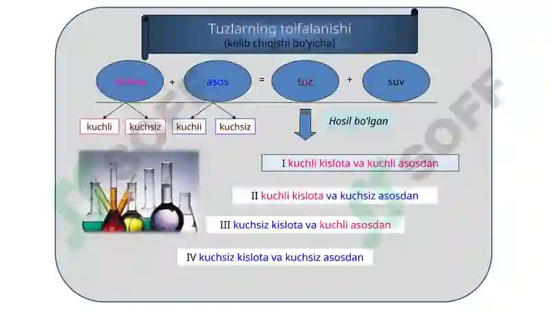 Tuzlar gidrolizi 6
