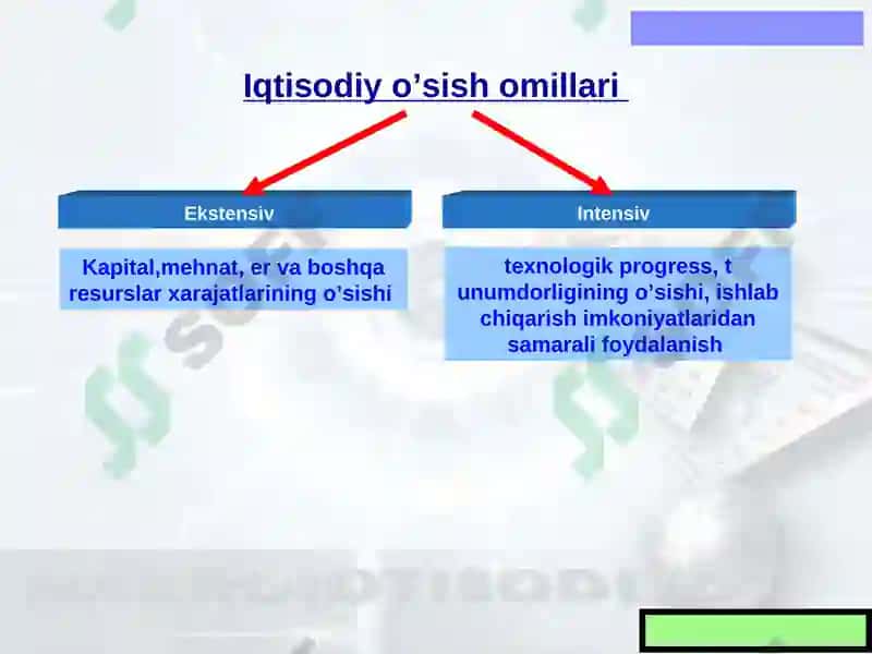 Iqtisodiy o’sishning R.Solou modeli 6