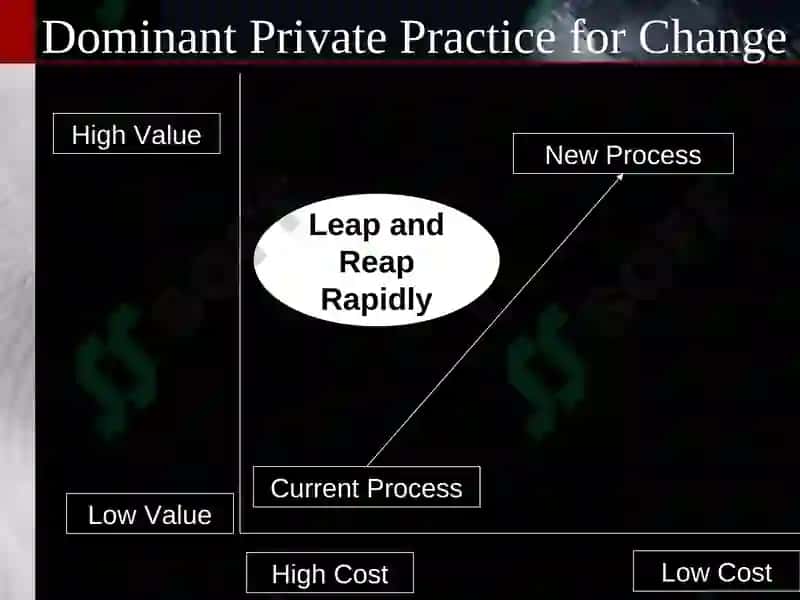 Innovation and Technology 6