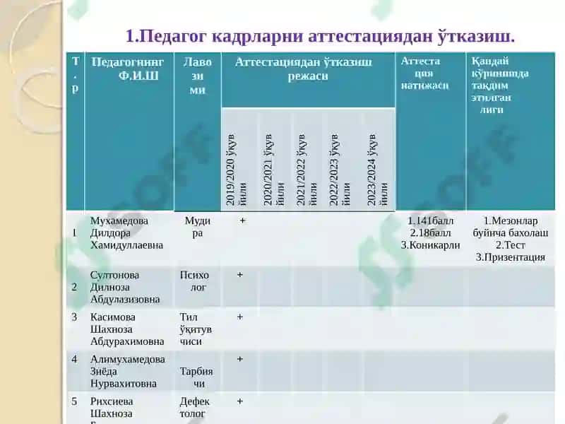 Методистлар маркази 6