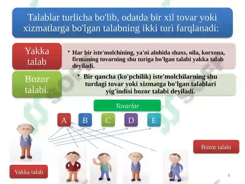 TALAB, TAKLIF, BOZOR MUVOZANATI. ELASTIKLIK 6