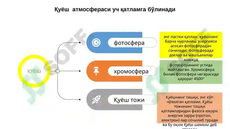 Қуёш системаси ва Ер сайёраси 6