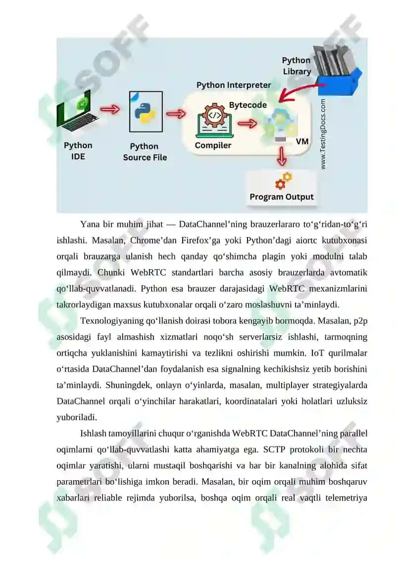 Pythonda WebRTC DataChannel Orqali Ma'lumot Almashish 6