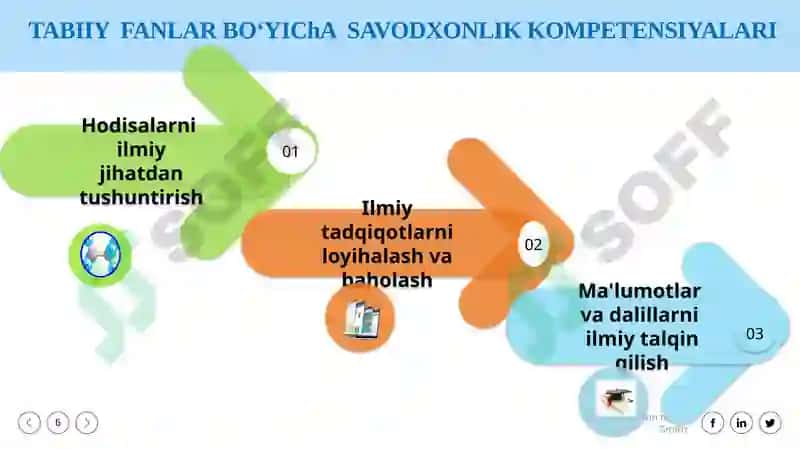 TABIIY FANLAR SAVODXONLIGI NIMA? 6