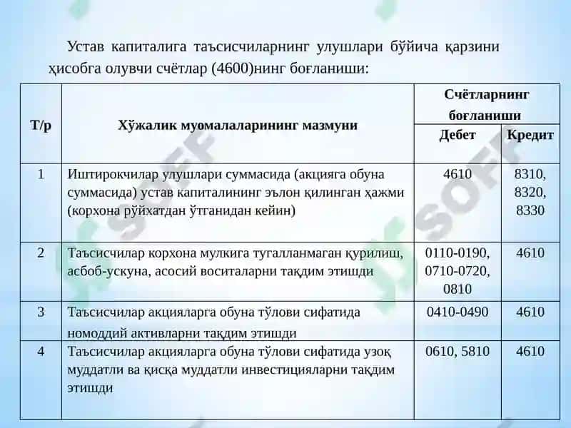 КАПИТАЛ, ФОНДЛАР ВА МОЛИЯВИЙ НАТИЖАЛАР ҲИСОБИ 6