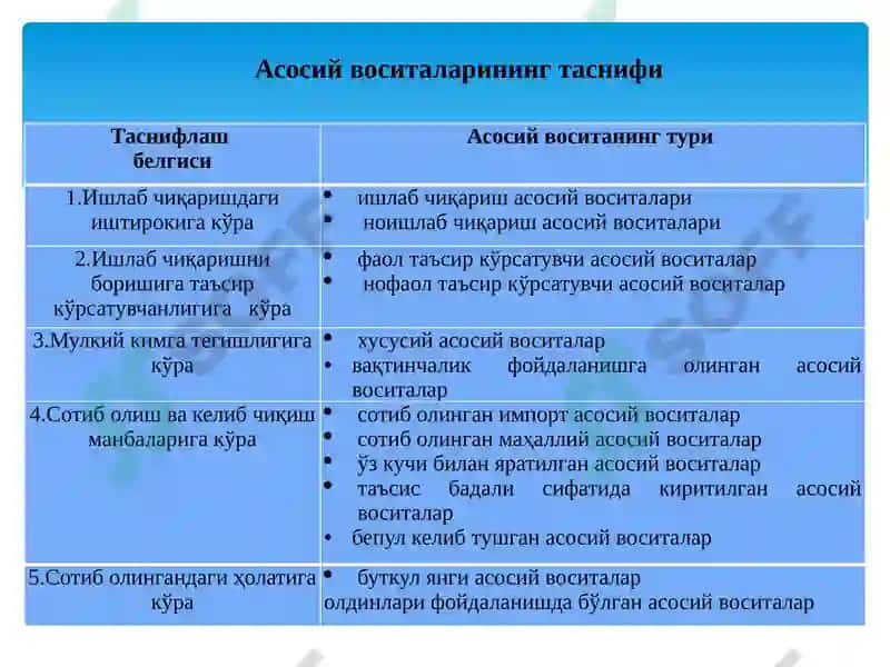 Асосий воситалар ҳисоби 6